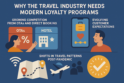 Why the Travel Industry Needs Modern Loyalty Programs.png